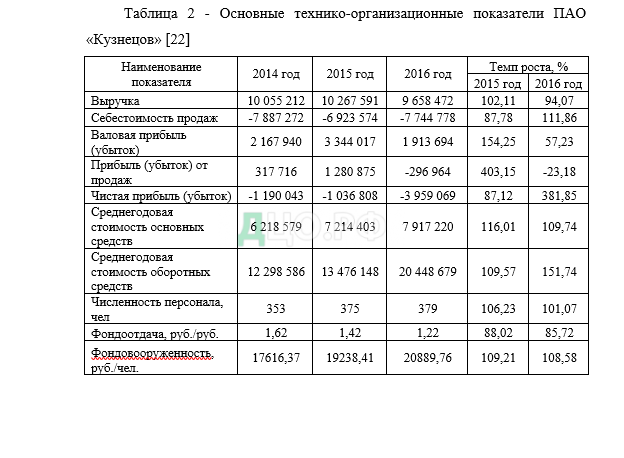 Курсовая работа по теме Учёт уставного капитала